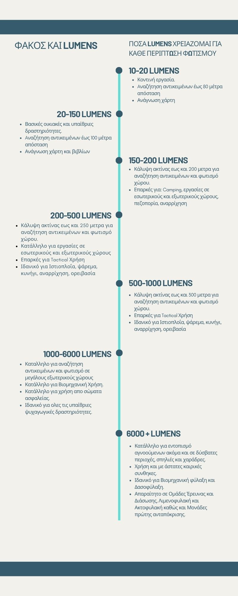 Flashlights Lumens