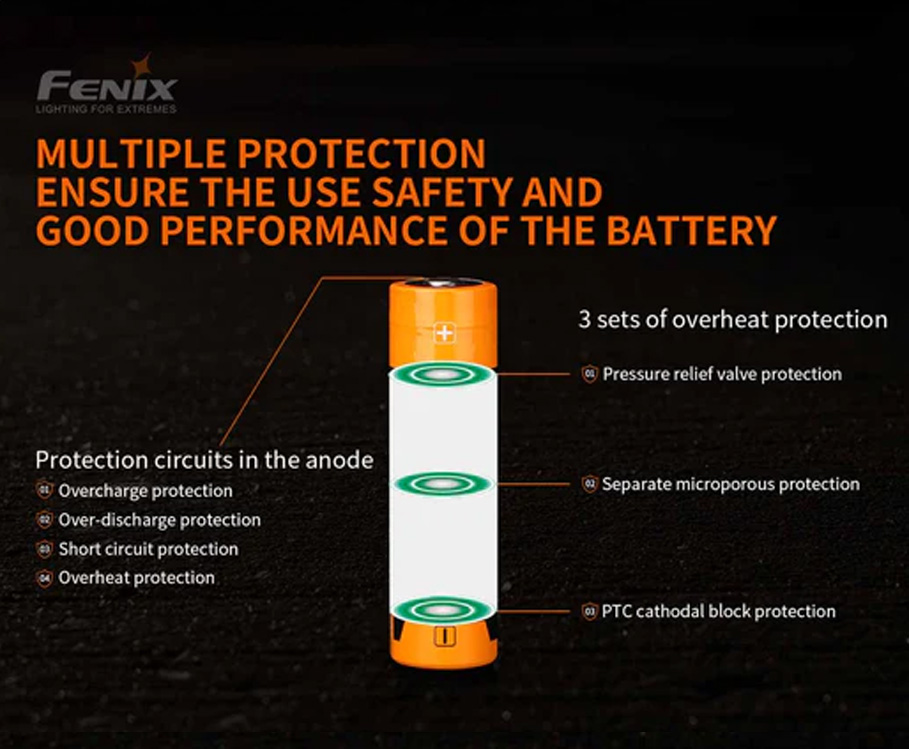 &Mu;&pi;&alpha;&tau;&alpha;&rho;ί&alpha; 21700 Fenix ARB-L21-5000 &Epsilon;&pi;&alpha;&nu;&alpha;&phi;&omicron;&rho;&tau;&iota;&zeta;ό&mu;&epsilon;&nu;&eta; 5000mAh