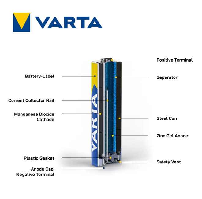 M&pi;&alpha;&tau;&alpha;&rho;ί&alpha; Varta Industrial Pro 4003 &Alpha;&lambda;&kappa;&alpha;&lambda;&iota;&kappa;ή AAA 10&tau;&mu;&chi;