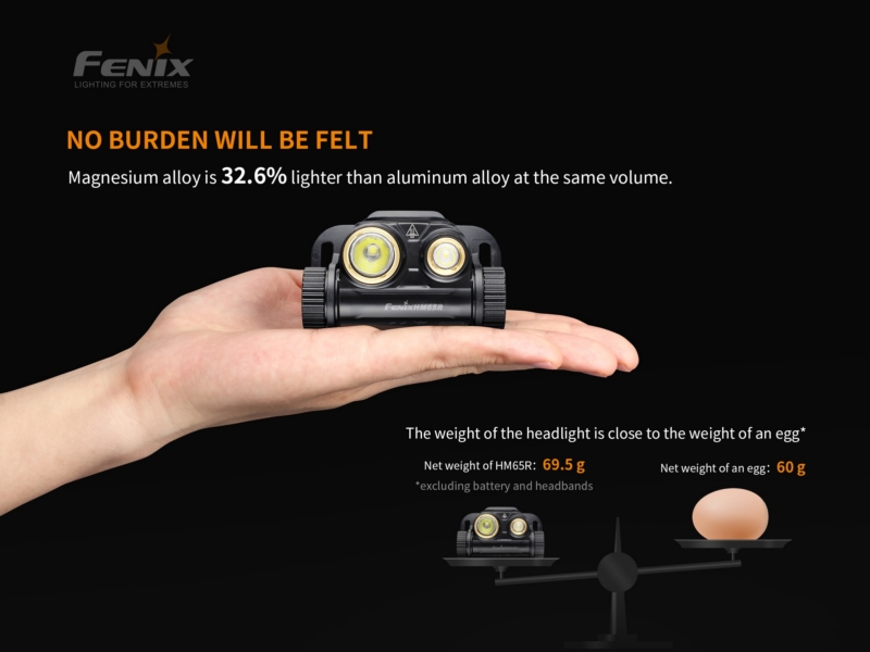 Fenix HM65R Rechargeable LED Headlamp