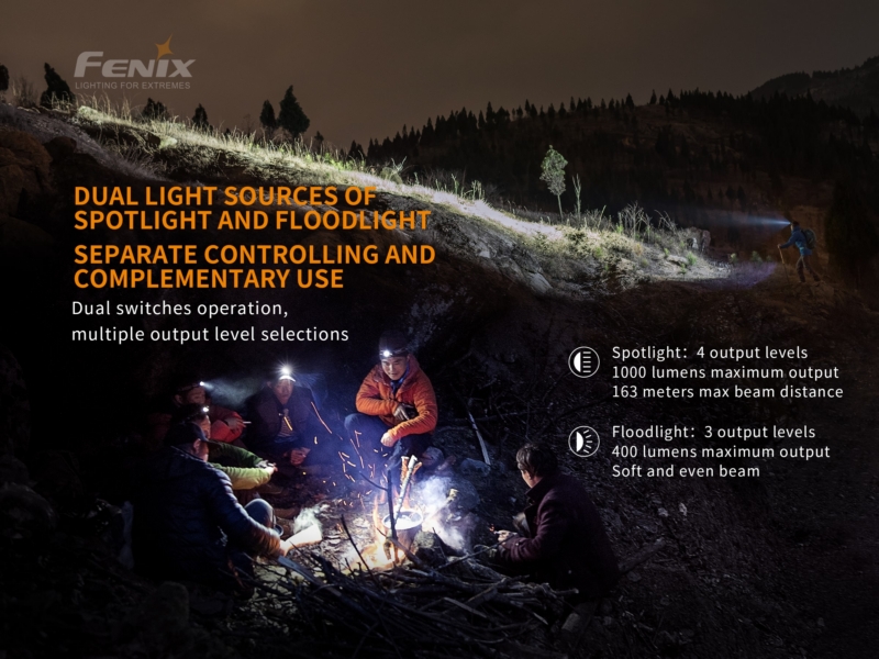 Fenix HM65R Rechargeable LED Headlamp